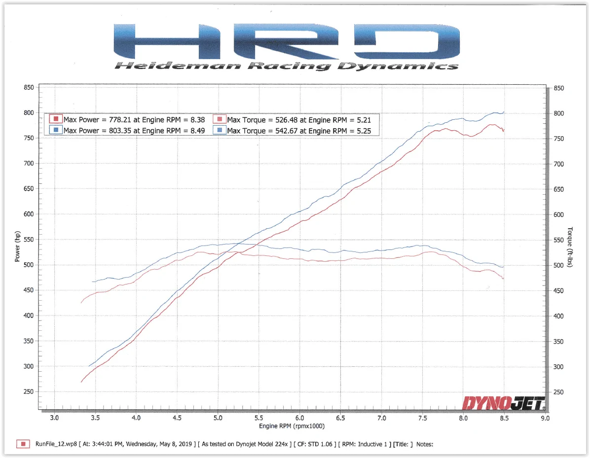 803dyno.webp