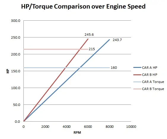 HP_Torque_Example_01.webp