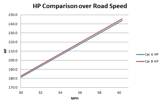 HP_Torque_Example_02.webp
