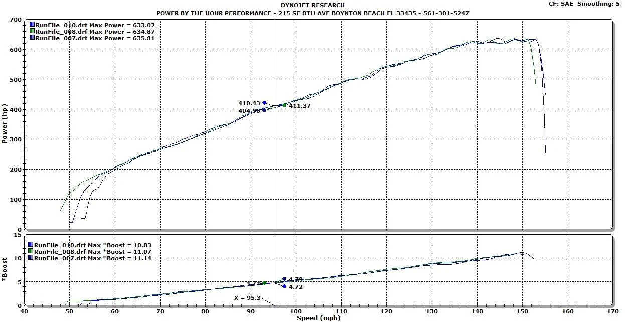 deannotorque.webp