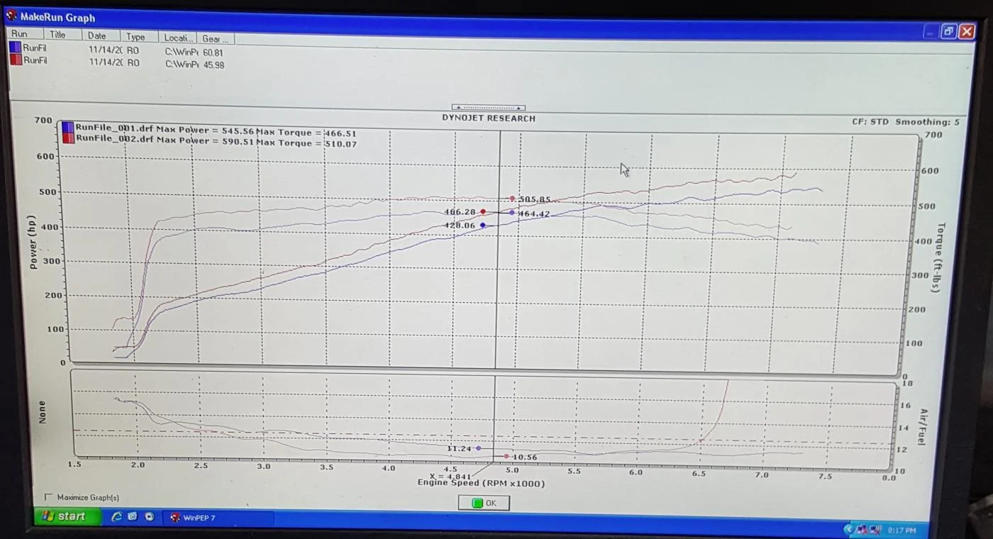 dyno.webp