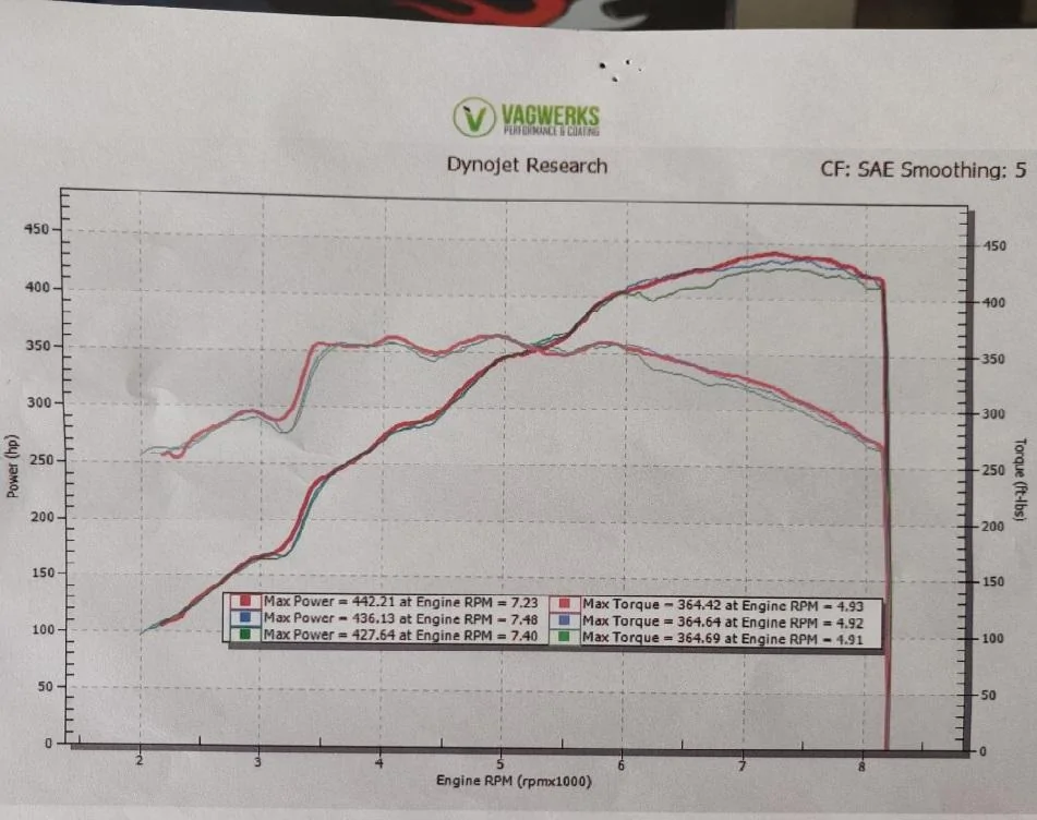 dyno.webp