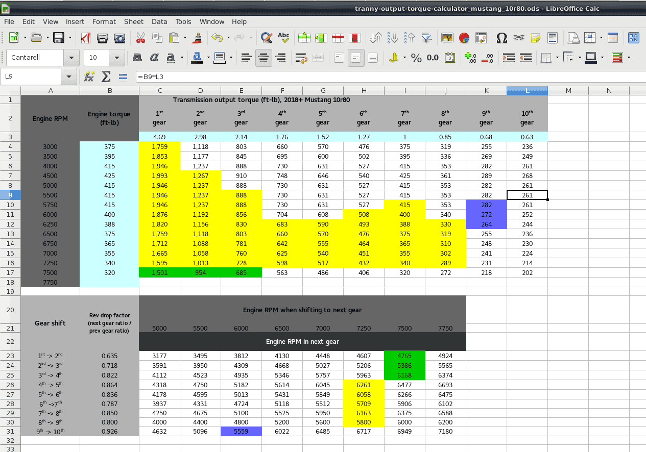 tranny-output-torque-mustang_10r80.png