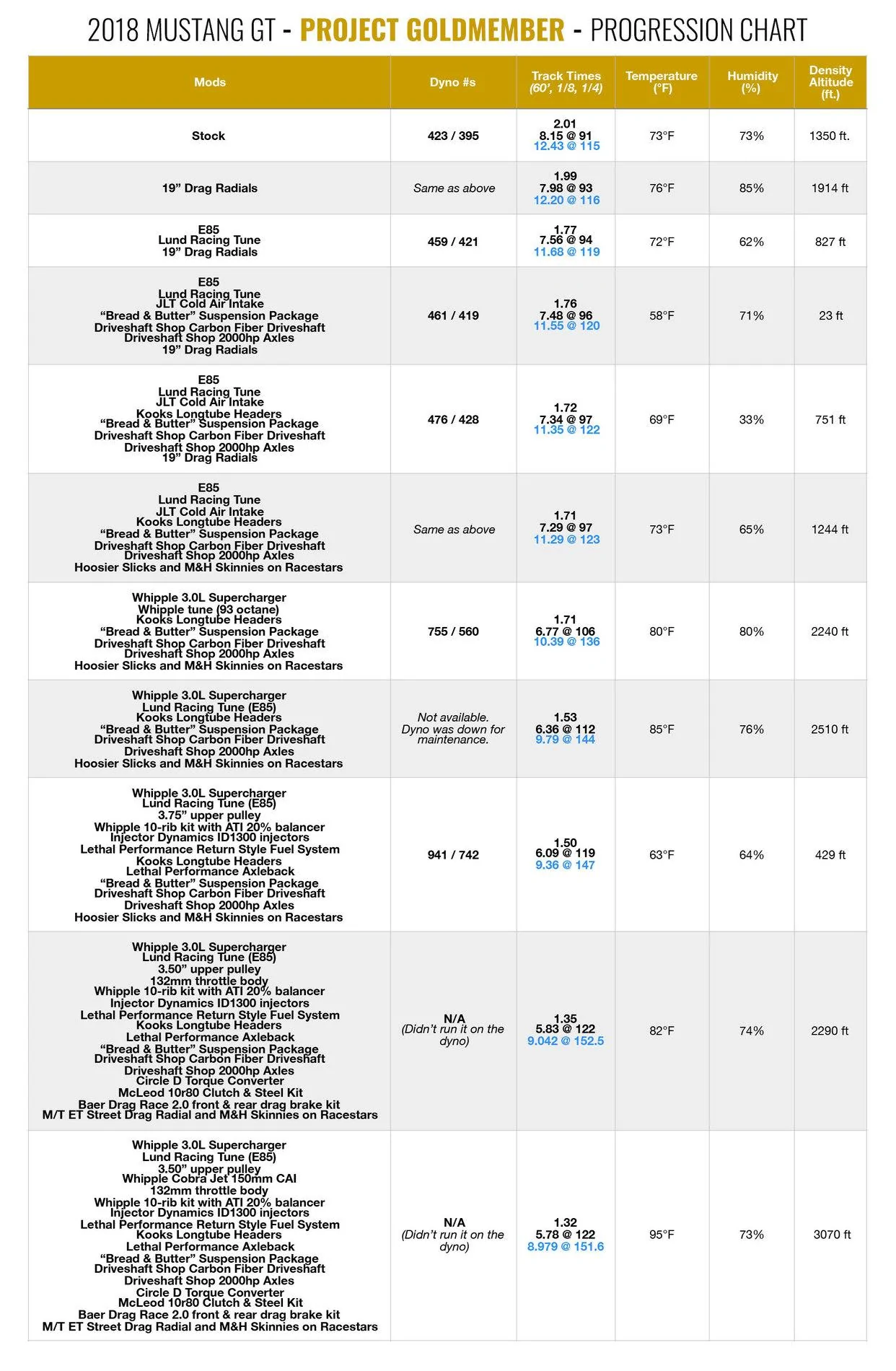 GM-Numbers-Whipple_june2019_blog3.webp