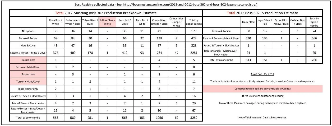 Boss Production breakdown-Dec 23_Page_1.webp