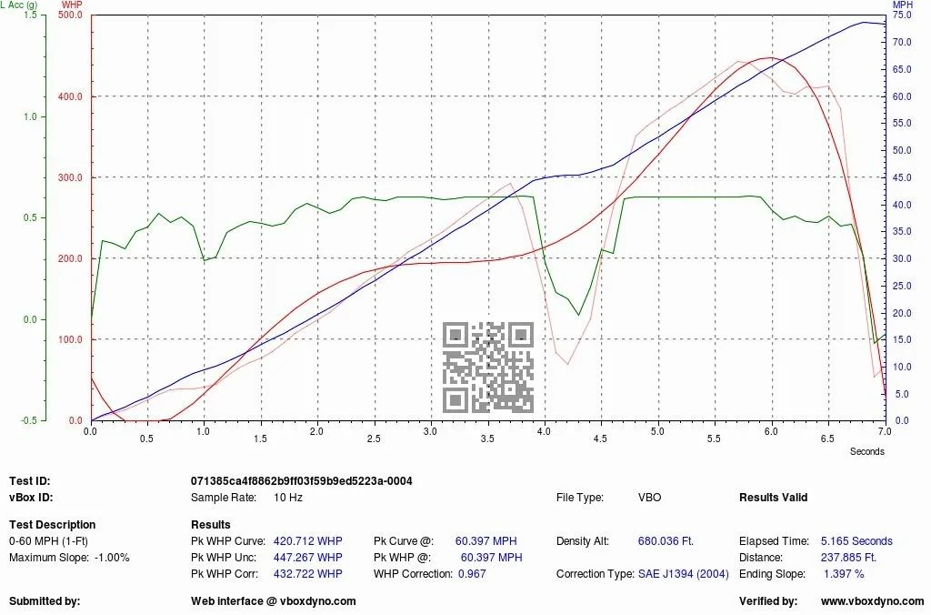 VBOXDYNO-000004-V-000-060MPH-1FT.webp