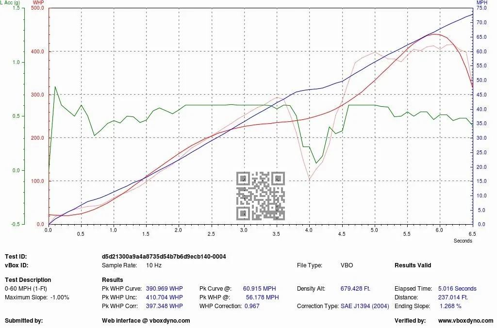 VBOXDYNO-000004-V-000-060MPH-1FT.webp