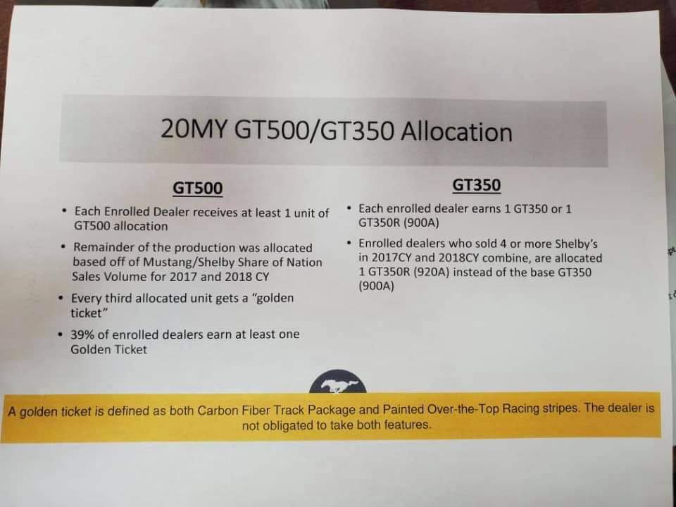 2020 GT500-GT350 Allocations.jpg