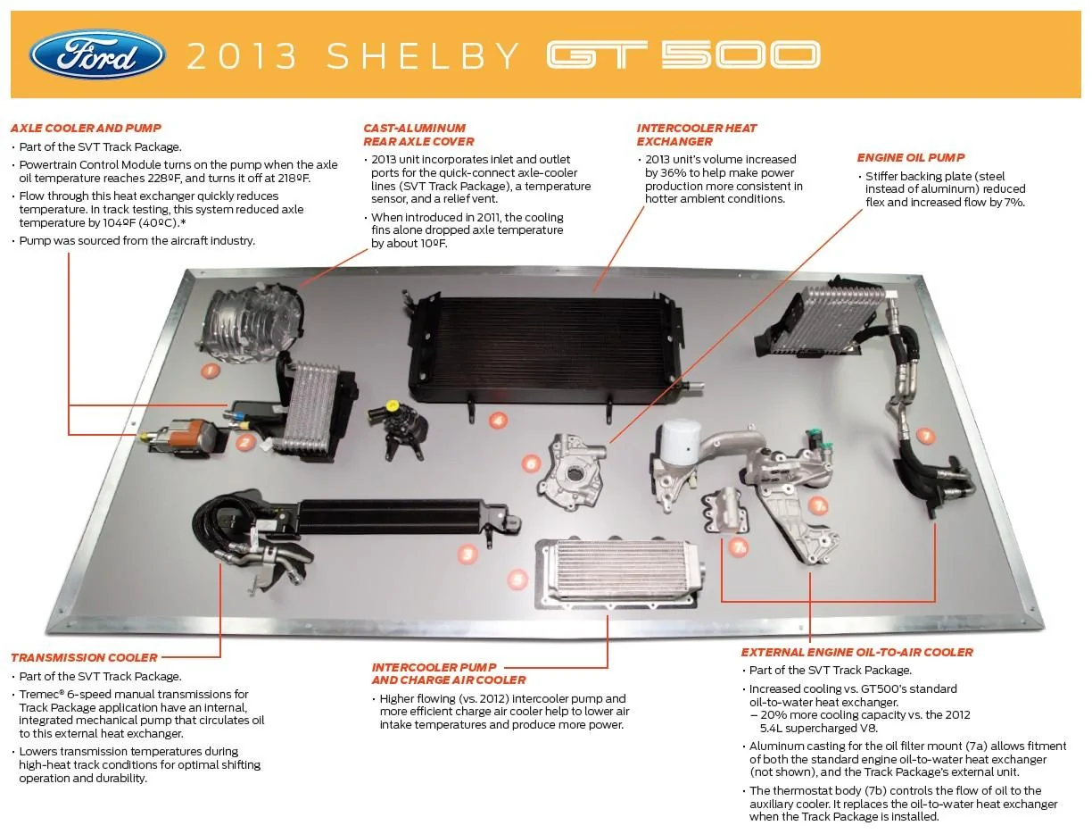 2013 Track Pack.webp
