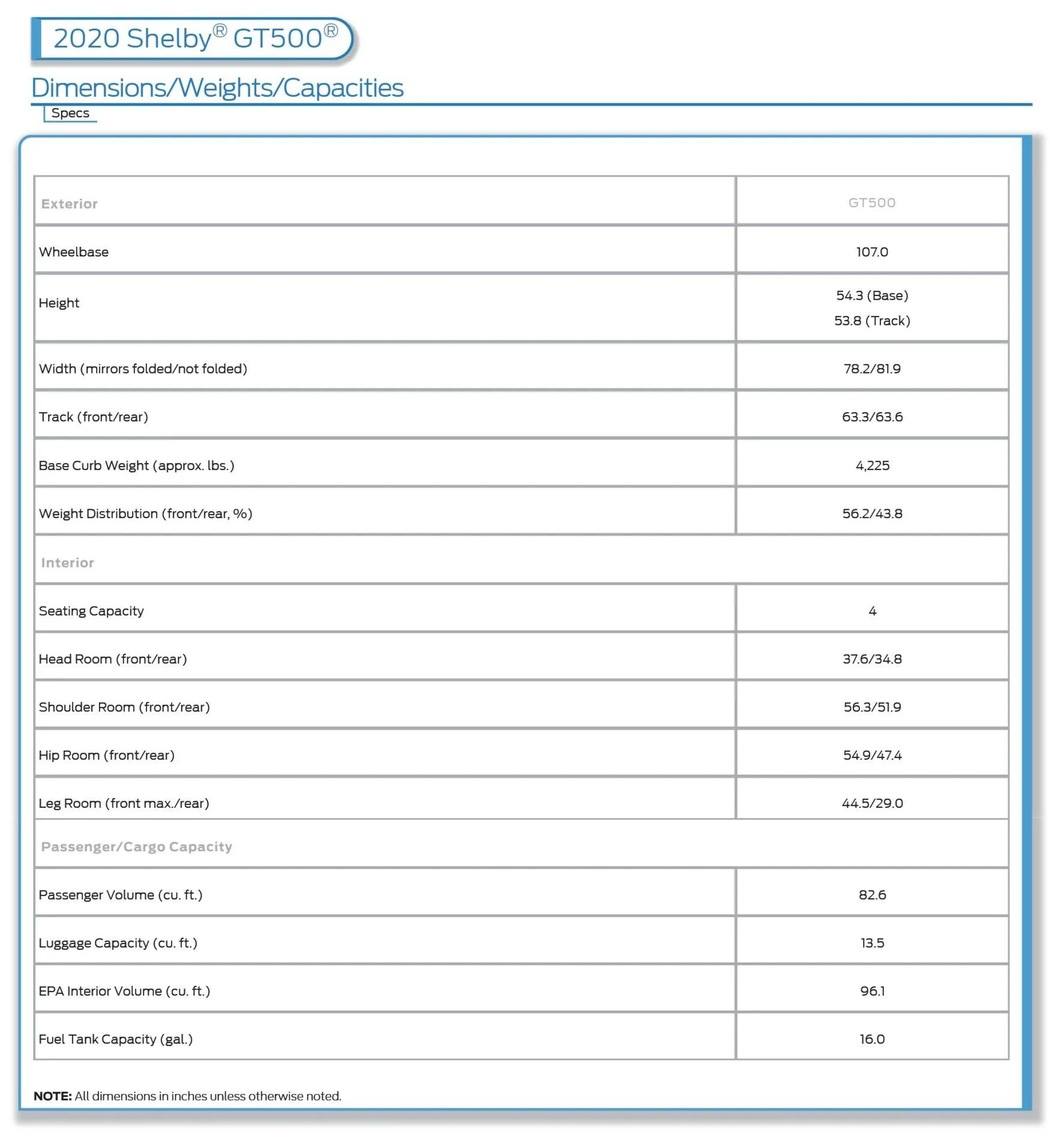 2020 GT500 Dimensions-Weights-Capacities.webp