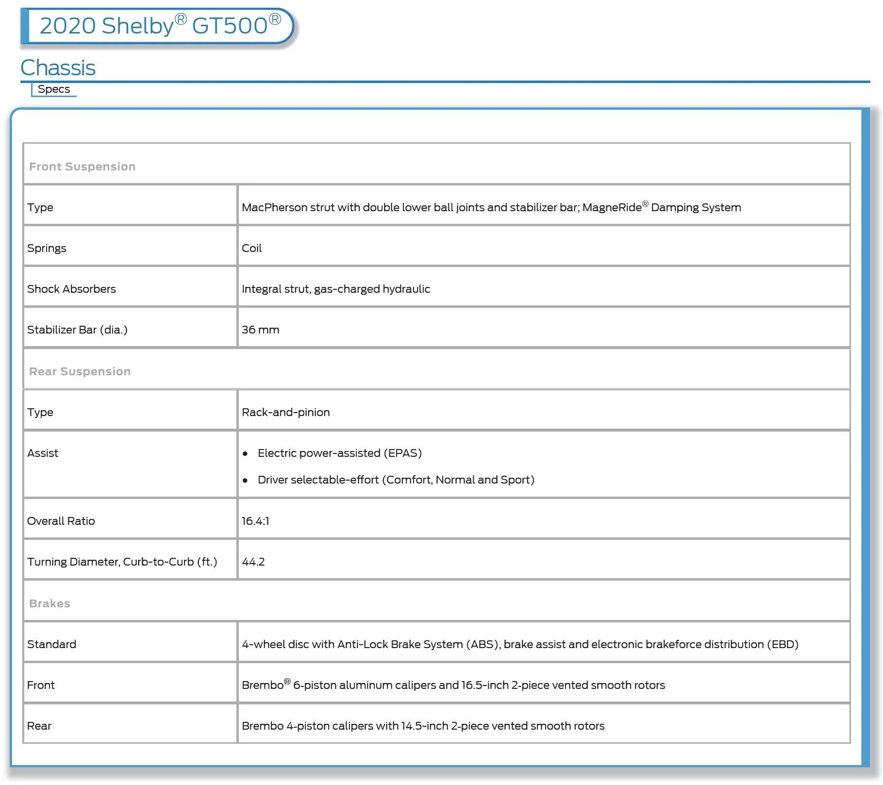 2020 GT500 Chassis Specs.webp
