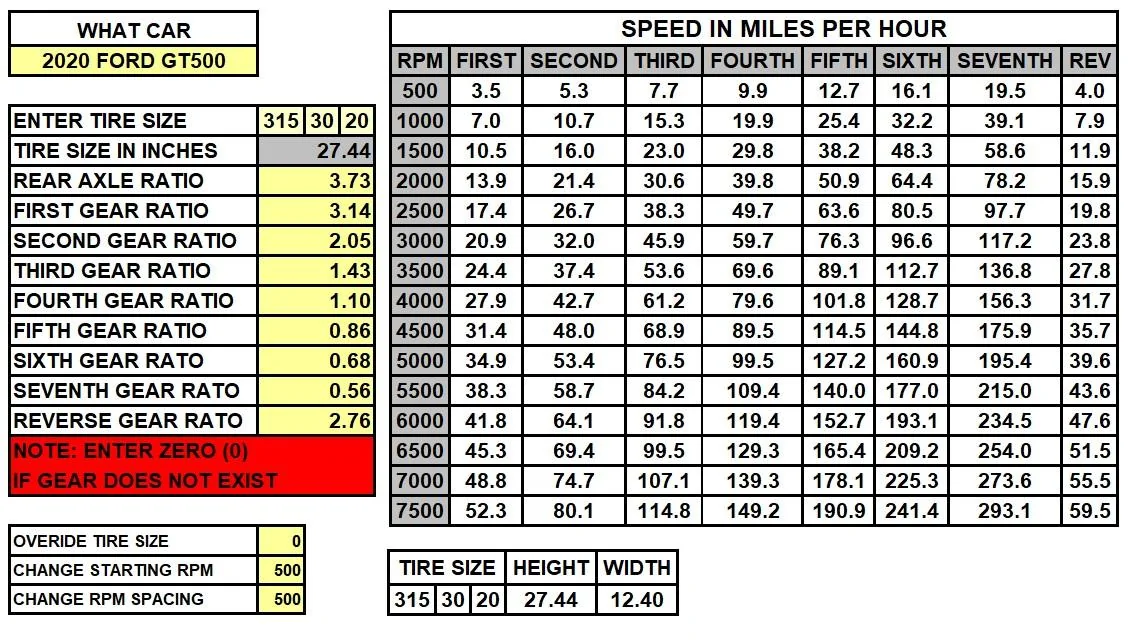 2020 GT500 Speed Chart.webp