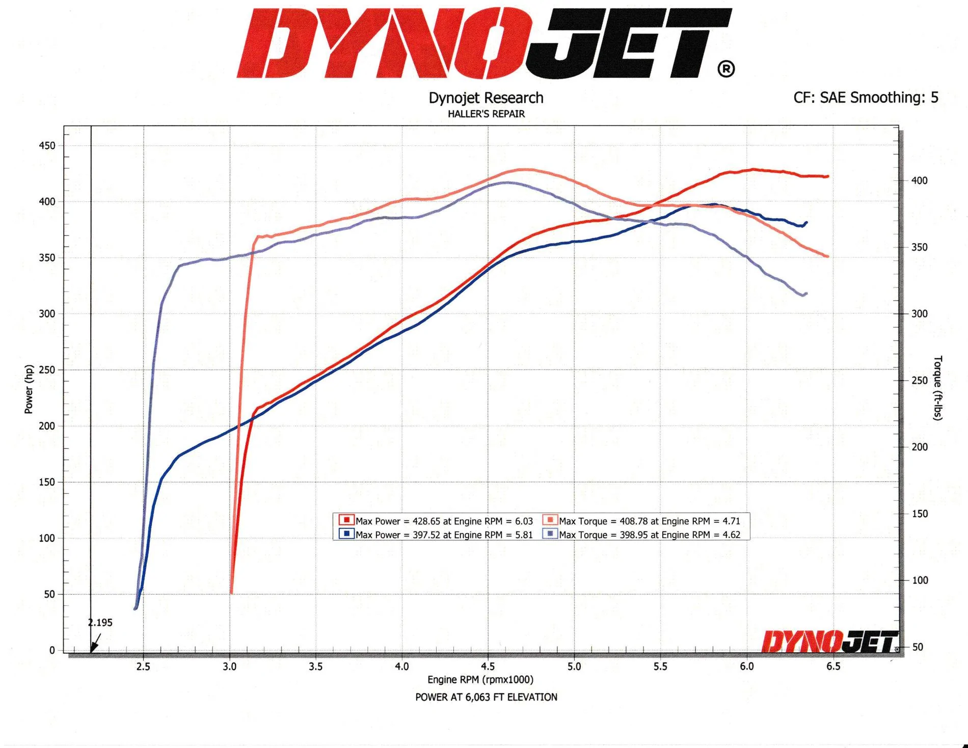 Dyno 8 23.webp