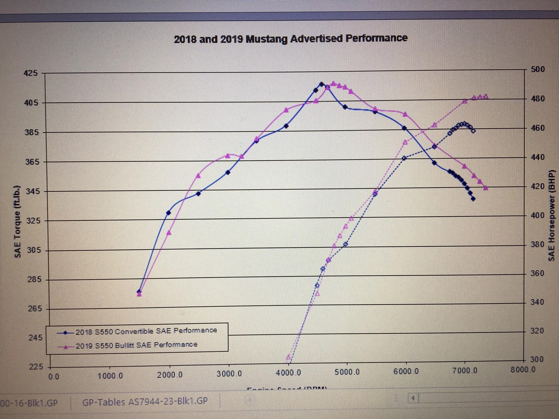 bullittpowerchart_12-jpg.jpg