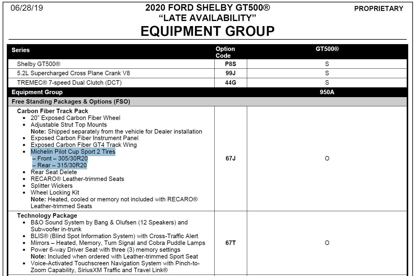 2020 GT500 CFTP Tires.webp