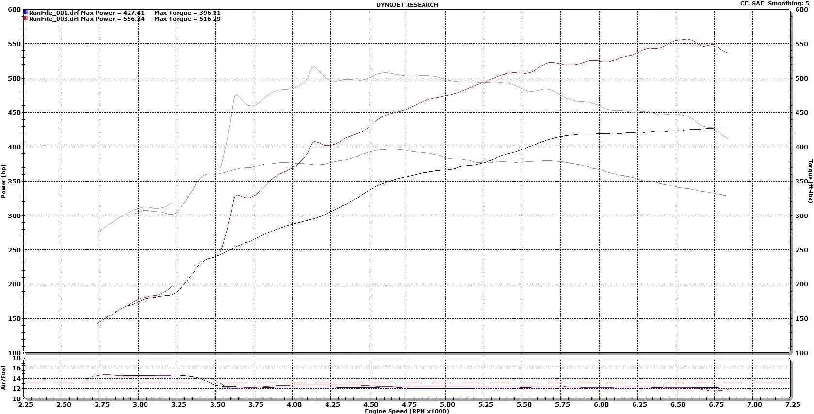 Dyno 09-17-19.webp