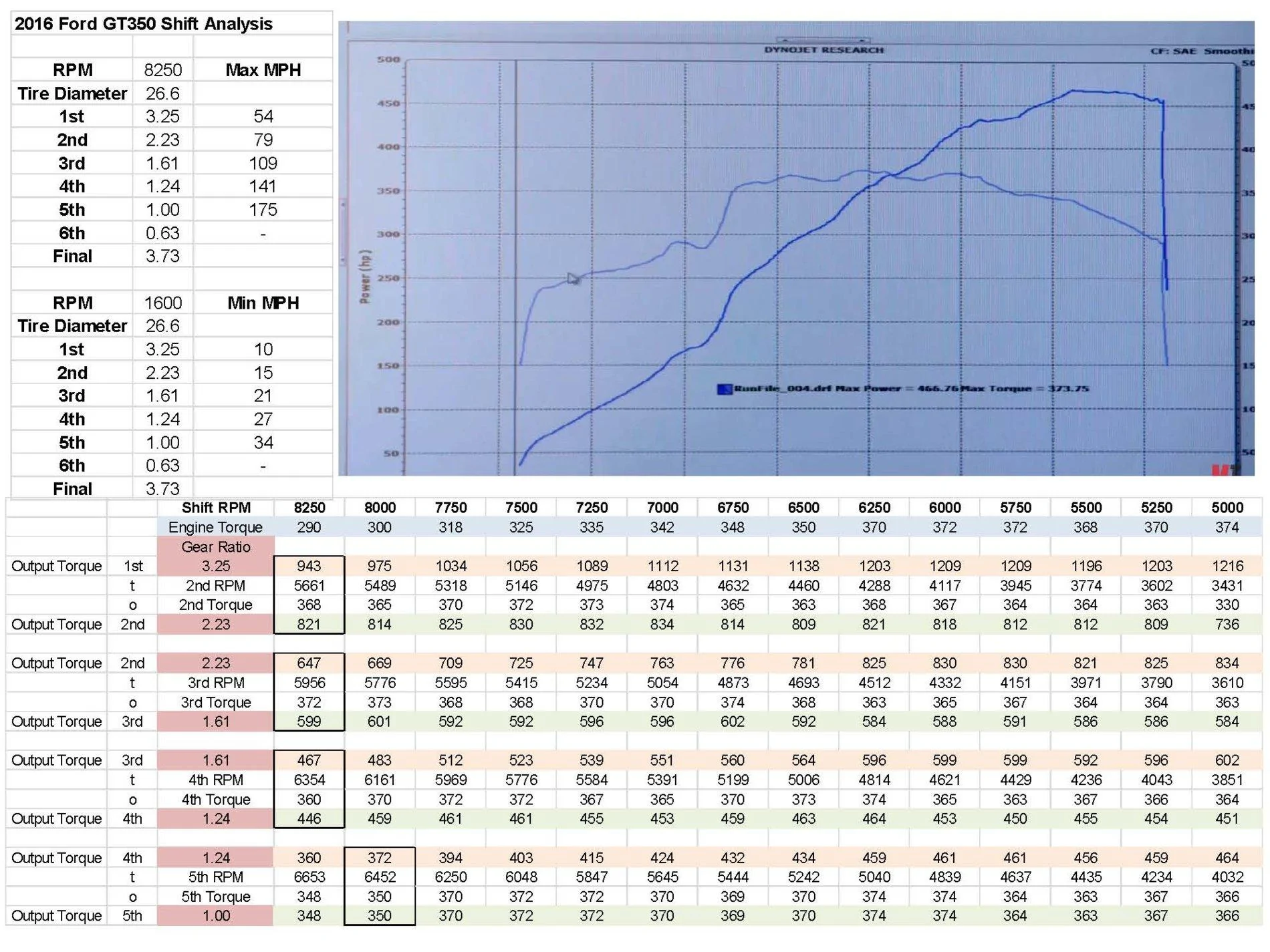 GT350 Shift Analysis_Page_1.webp