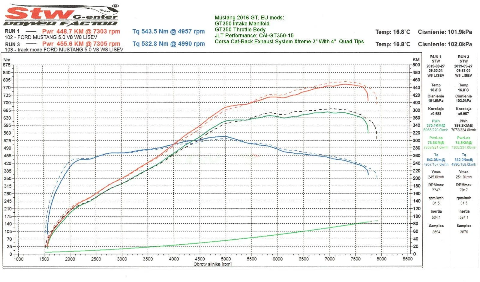 2016 GT AT6 -SWT.webp