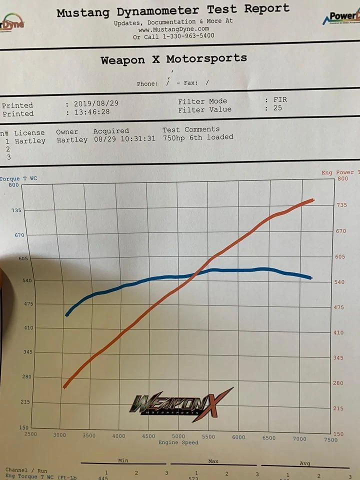 dyno.webp