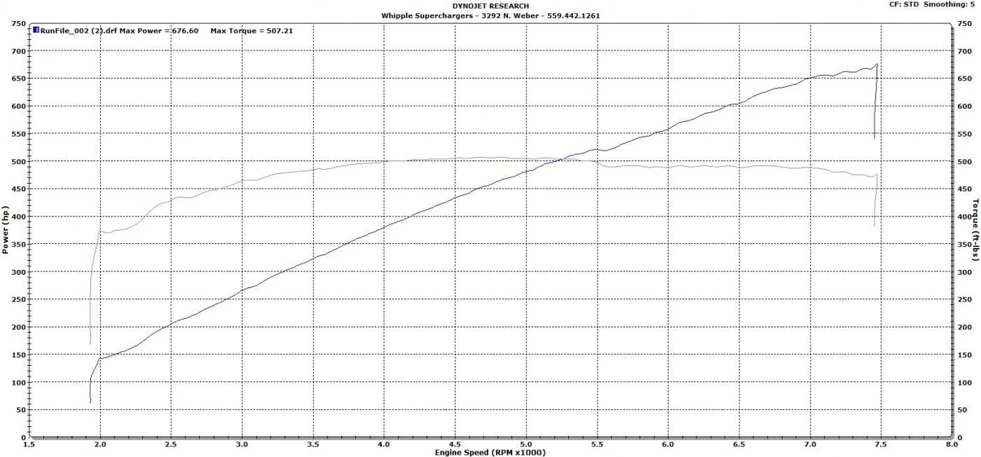 2015 S550 Mustang RW Auto_STD.webp