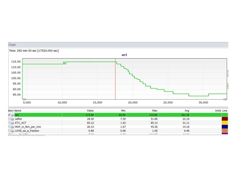 Air temps on ABS run.webp