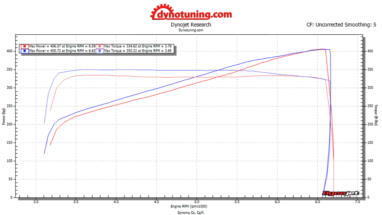 2018 02.17 Dyno Pull.png