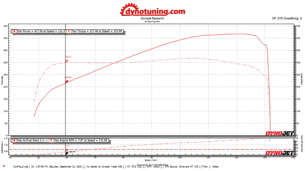 2019 09.21 Dyno Pull.png