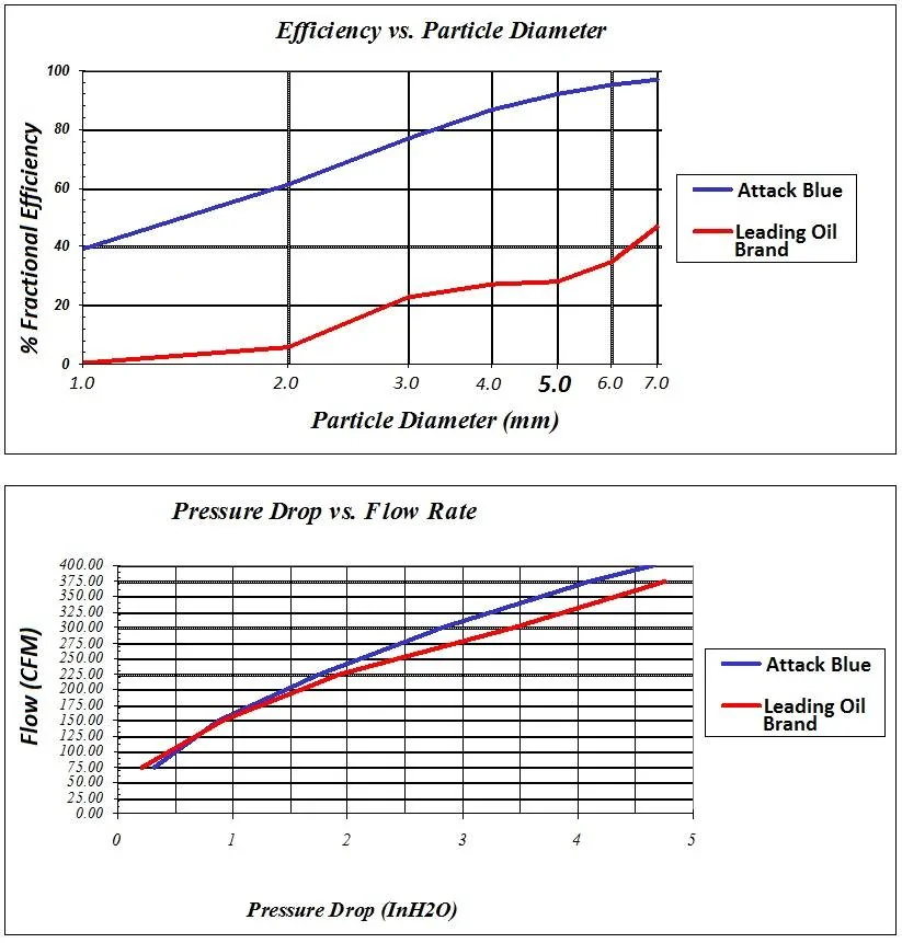 nano-data_charts.webp