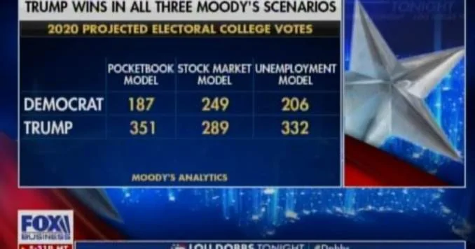 moodys-model-trump-1200x630.webp
