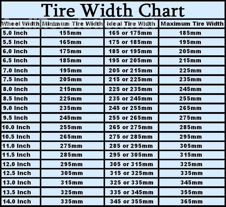 Tire Width to Rim Width chart.webp