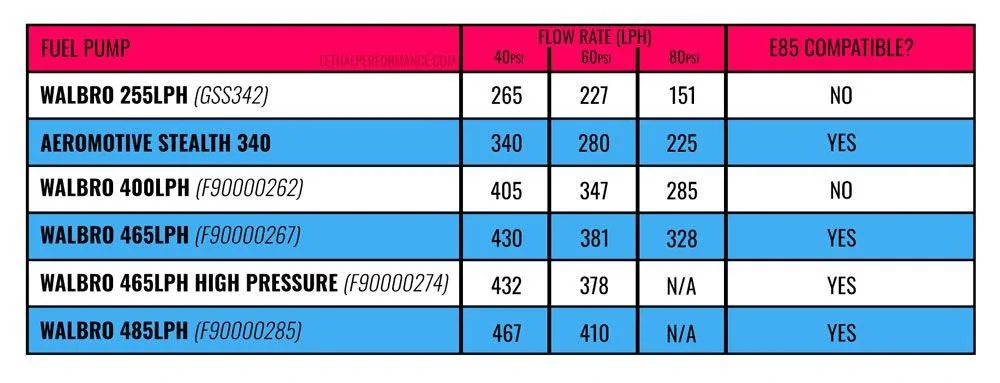 fuel-pump-flow-chart_zps4r9lml1u.webp