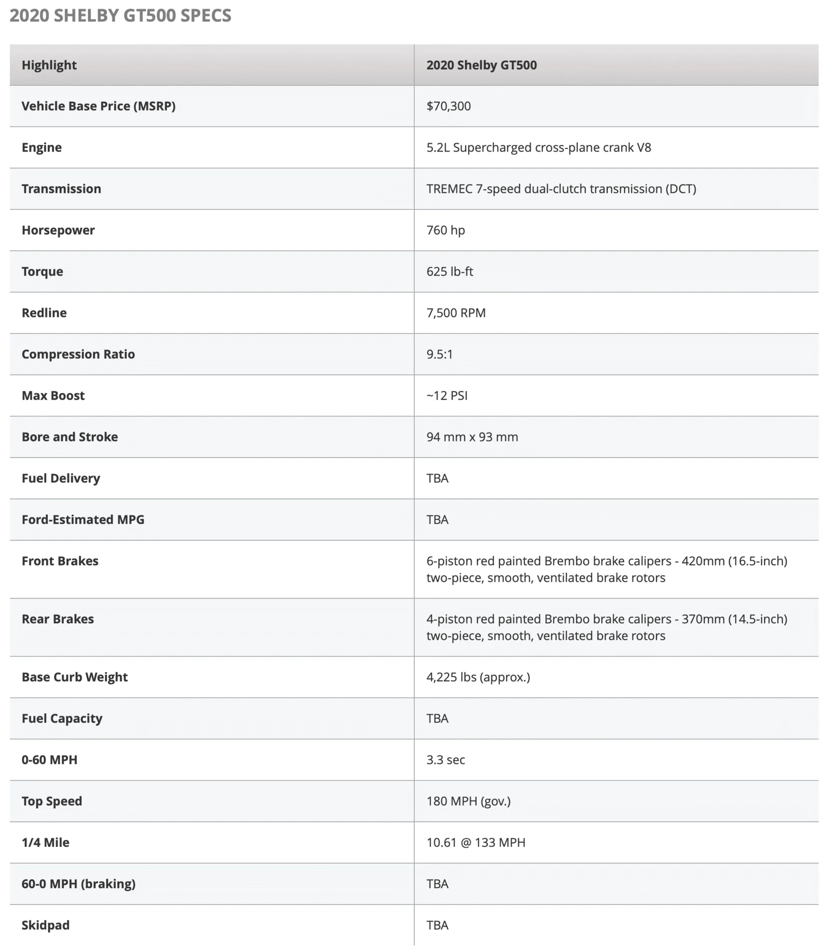 2020 GT500 Specs.webp