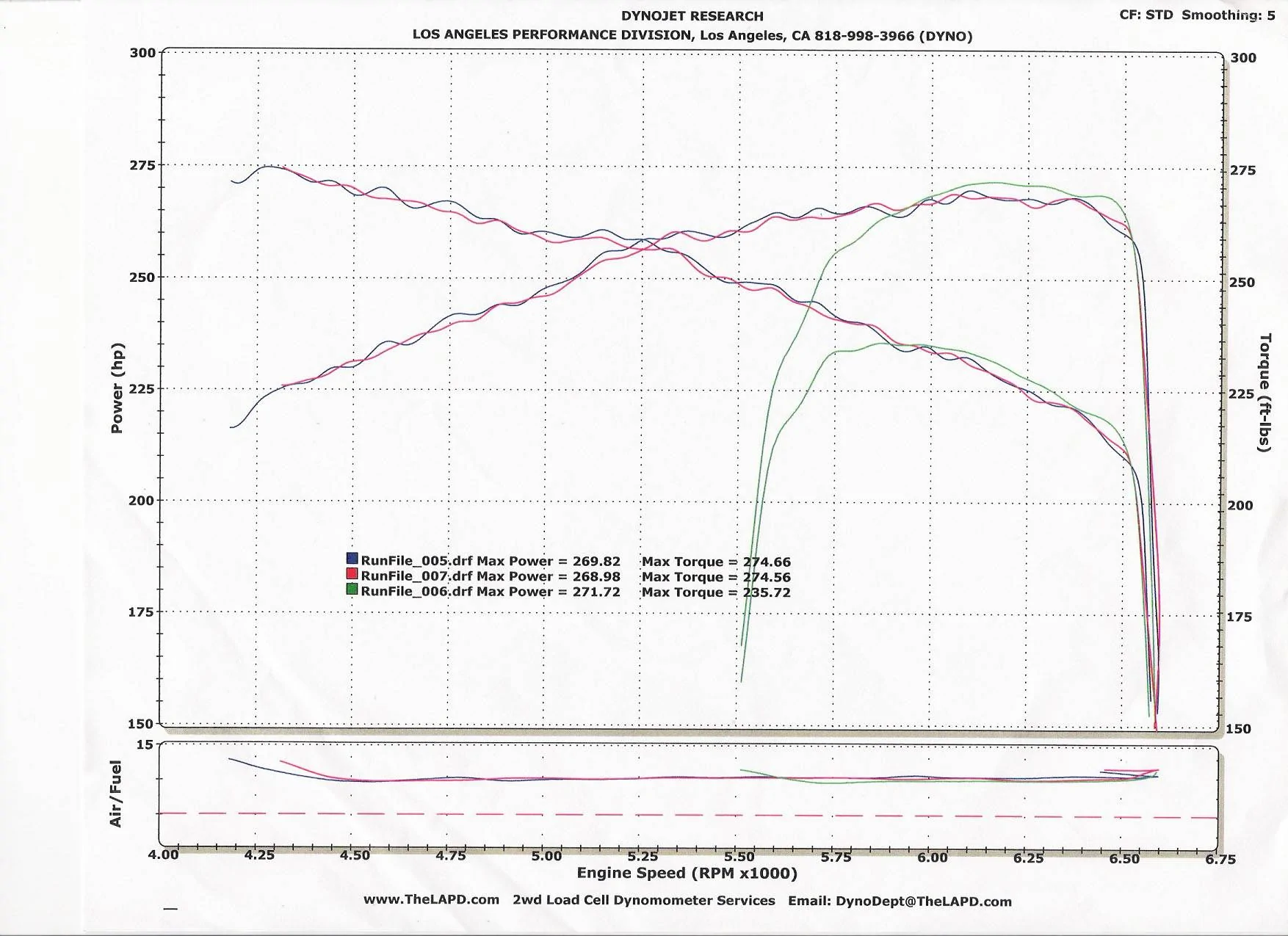 14428-2004-BMW-545i-Dyno.webp