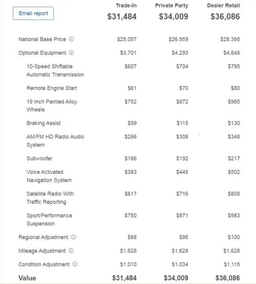 YellowCarAppraisal20191117_Edmunds.webp