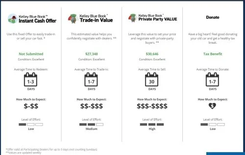 YellowCarAppraisal20191117_KBB.webp