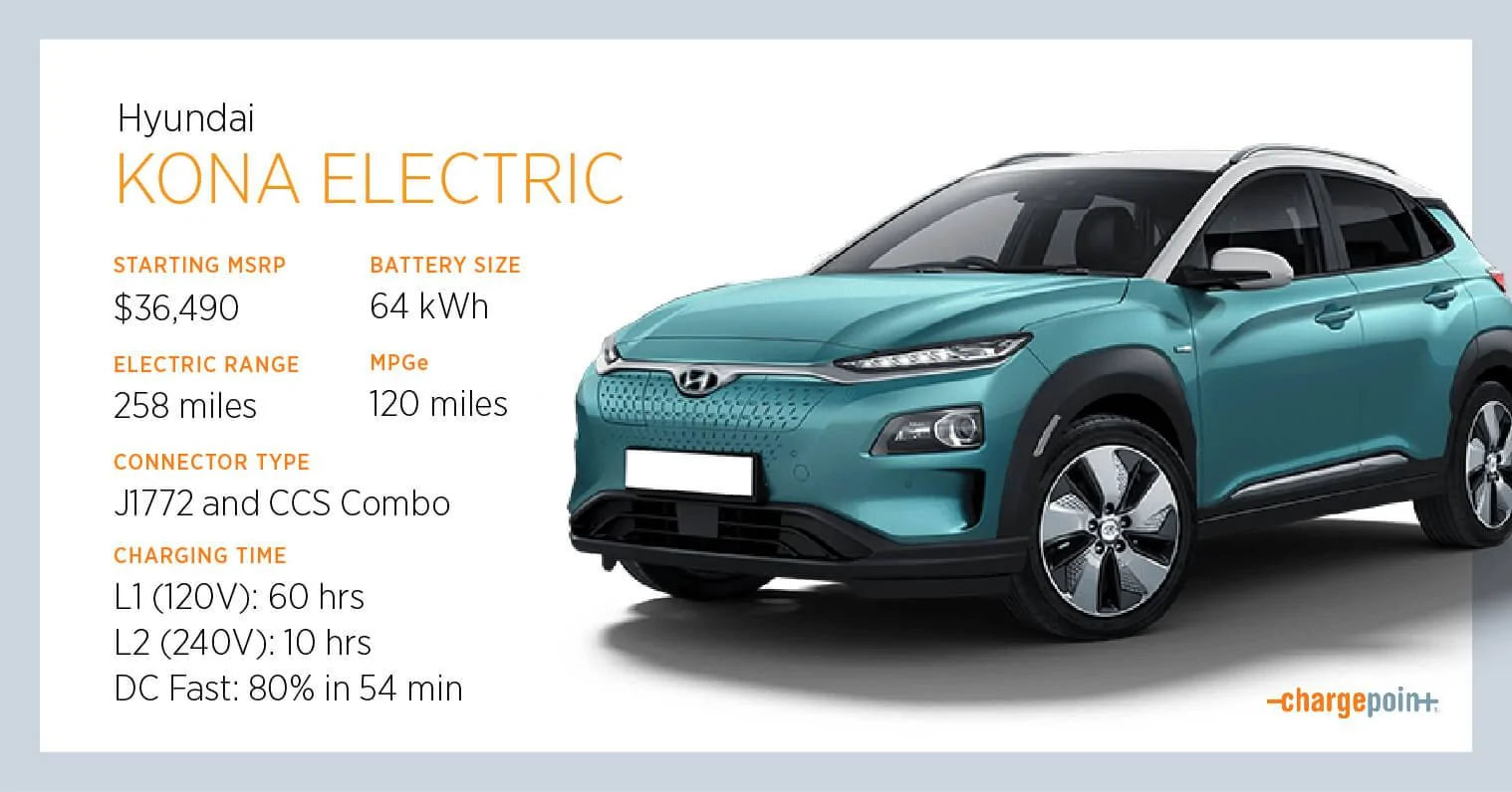 ChargePoint-Hyundai-Kona-Car-Profile.webp