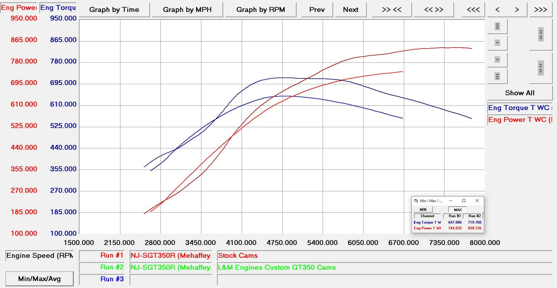 Evo GT350-Cams-Dyno.webp