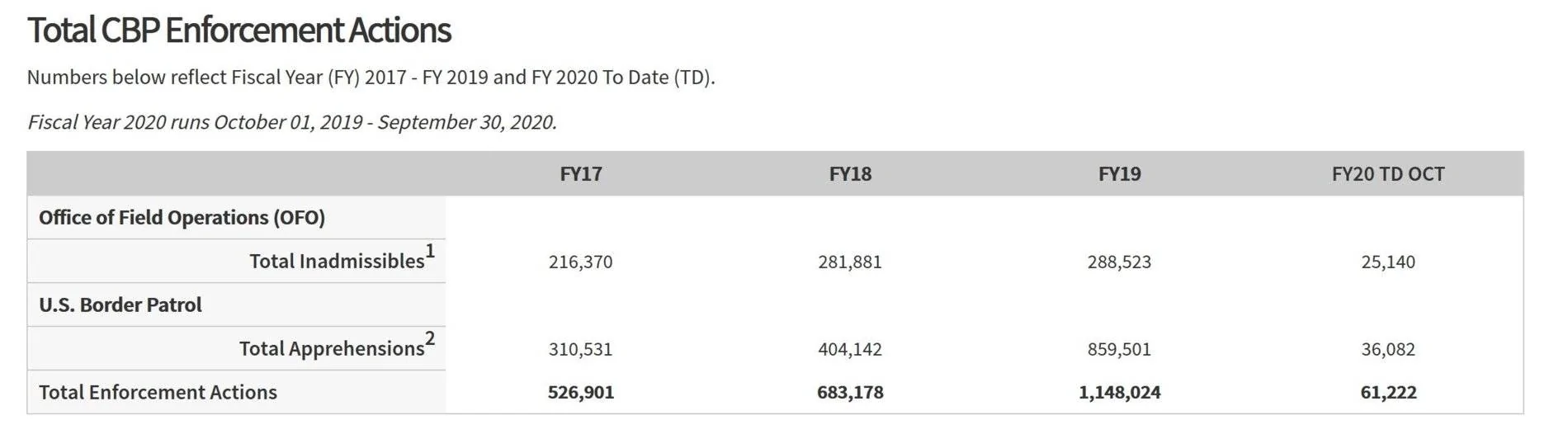 Immigration stats.webp