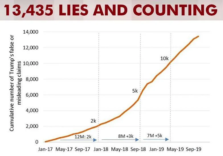 Trump Lie Counter-2.webp