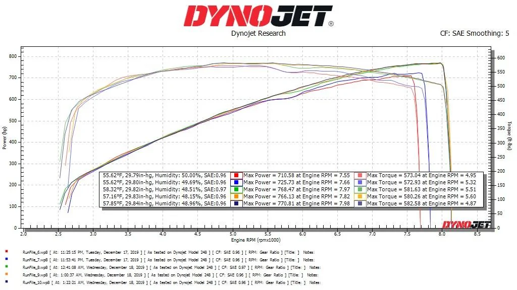 dynos.webp