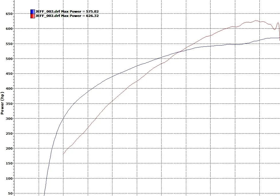 dyno.webp