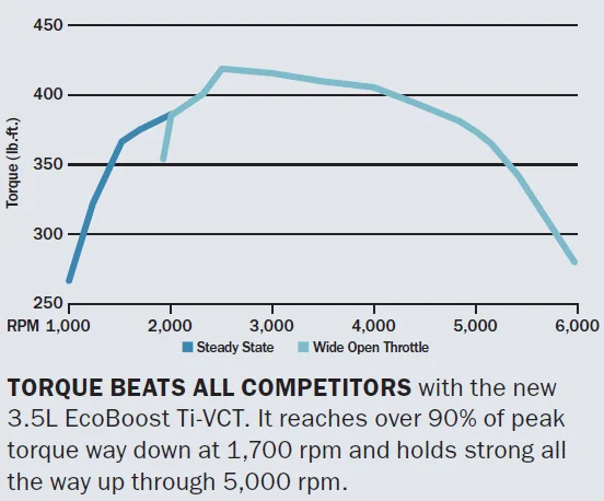 ecoboostchart.webp