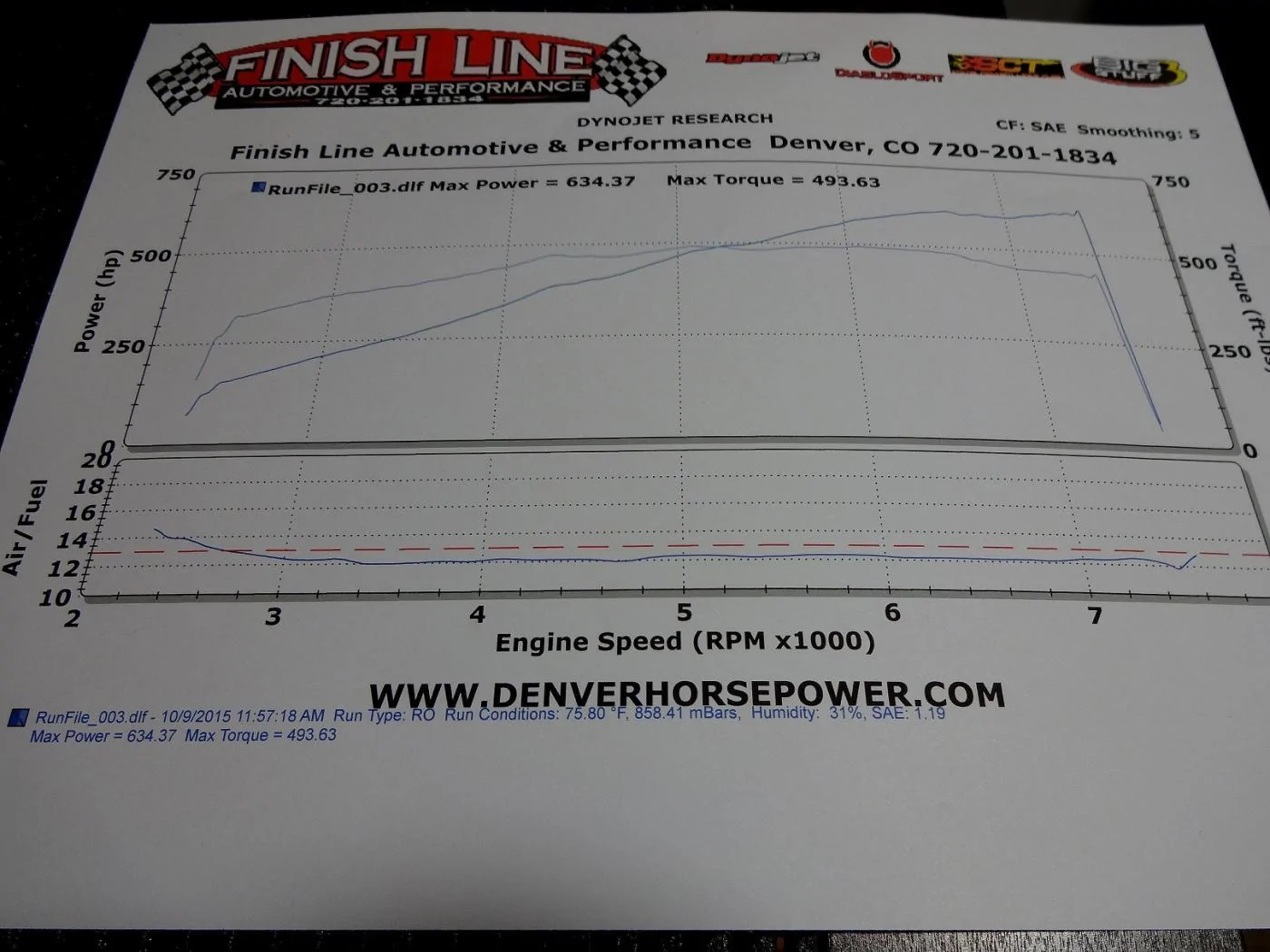 Dyno.webp