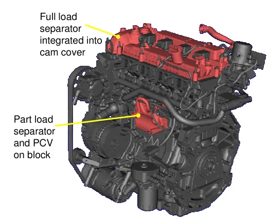 Ecoboost_2.0_separator.webp