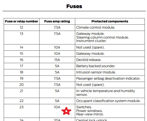 rearview fuse.webp