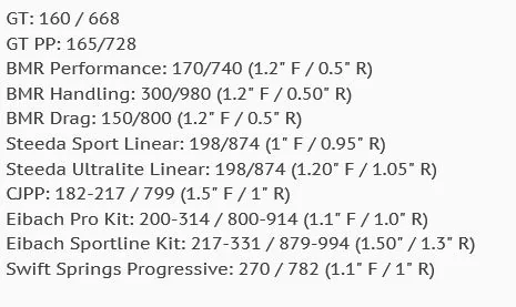 spring rates.webp
