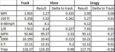 vboxdragytable-S.webp