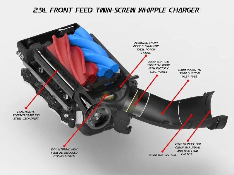 Mustang Front feed key features 1_800.webp