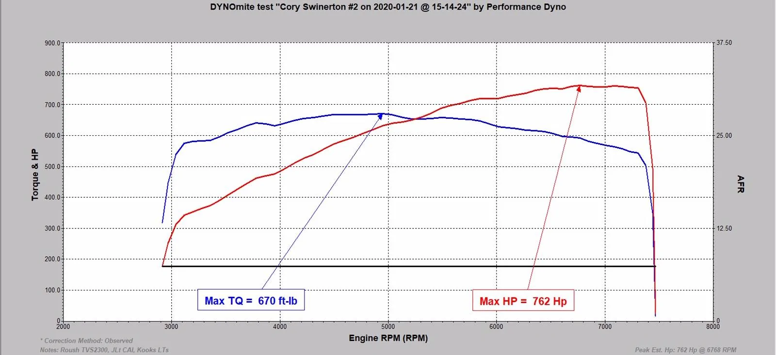 Dyno_762.webp