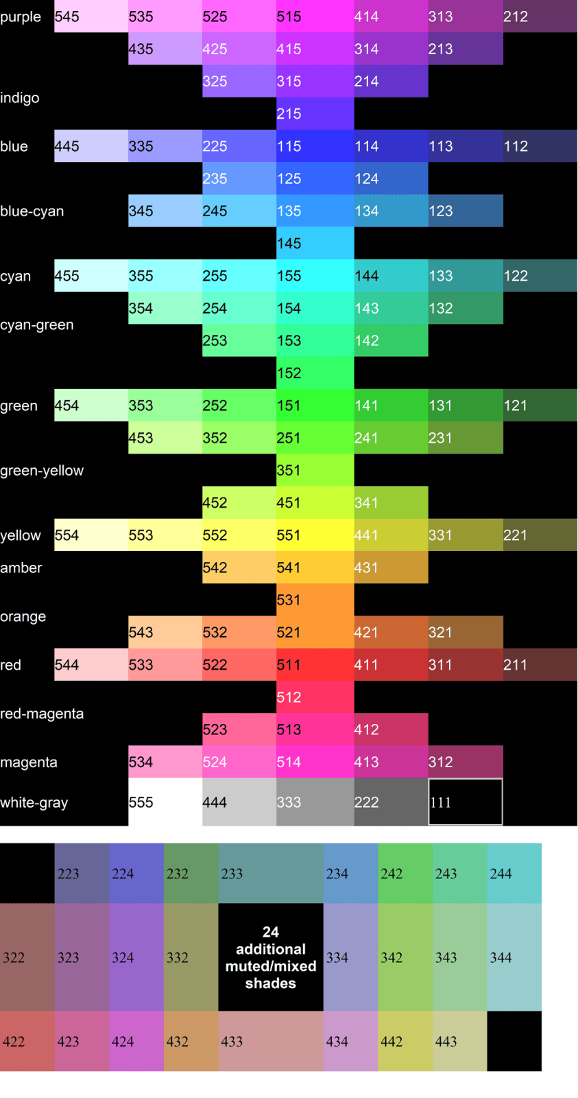 MyColorChart.png